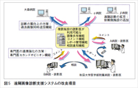 �}5 ���u�摜�f�f�x���V�X�e���̉��Ǎ���