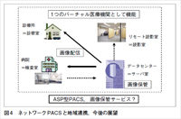 �}4 �l�b�g���[�NPACS�ƒn��A�g�C����̓W�]
