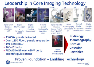 Leadership in Core Imaging Technology