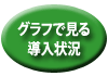 �O���t�Ō��铱���󋵂�