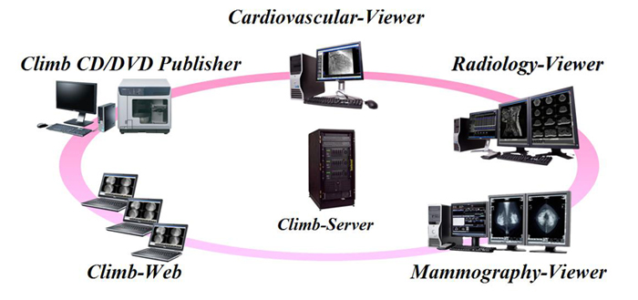 クライムメディカルシステムズ