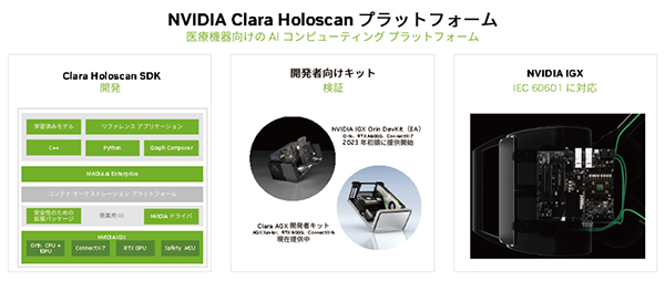 AI医療機器開発のためのプラットフォーム「NVIDIA Clara Holoscan」