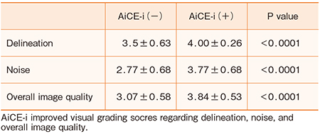 表2　臨床画像の視覚評価スコアの比較