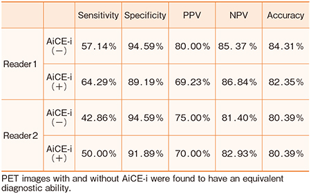 表7　病期分類におけるAiCE-iの効果 乳がん術後症例におけるリンパ節転移の診断能の比較