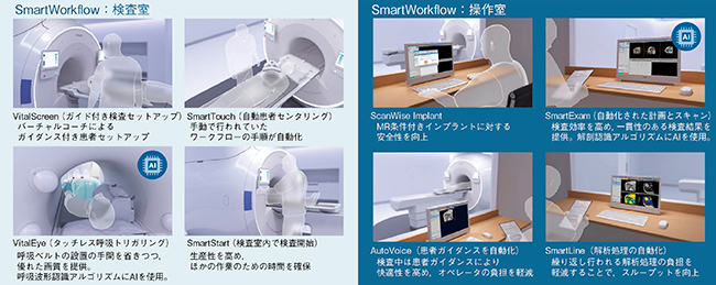 図3　SmartWorkflowソリューションによる患者中心の検査環境改善
