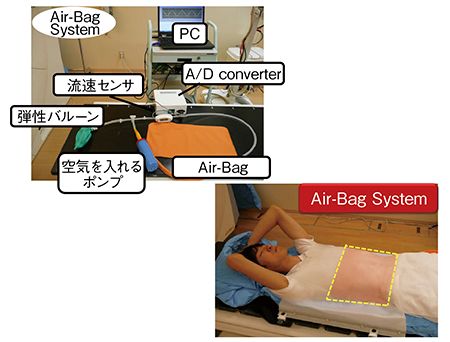 図7　Air-Bag Systemの概要