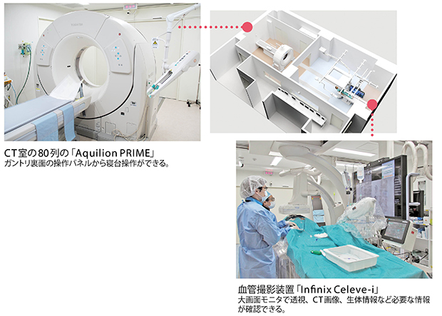 救命救急センターの2room型 Angio CTの構成