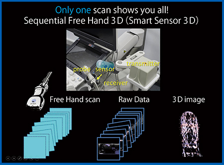 図9　Smart Sensor 3Dの原理