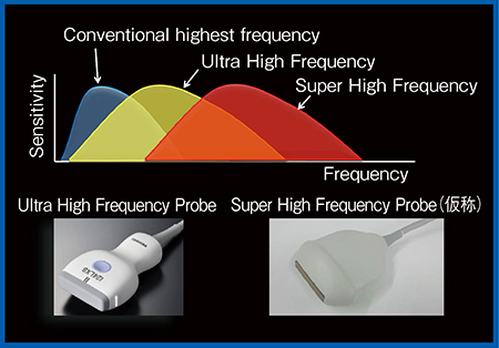図11　超2高周波プローブ（Super High Frequency Probe：SuperHFP）（仮称，W.I.P.）