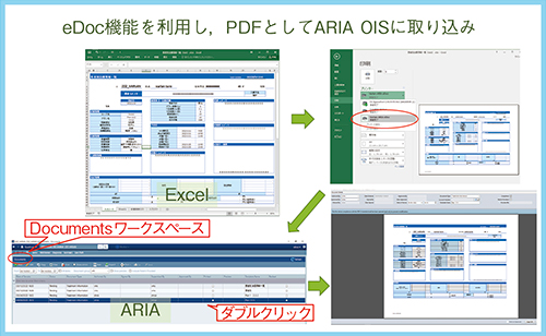 図2　ARIA eDocによる患者別治療情報の電子保存