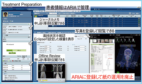 図1　ARIA OISで患者情報を管理
