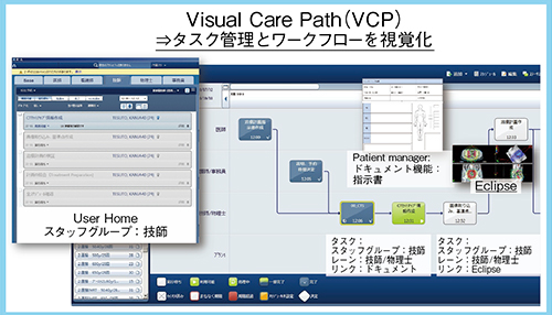 図2　当院におけるVCPの一例