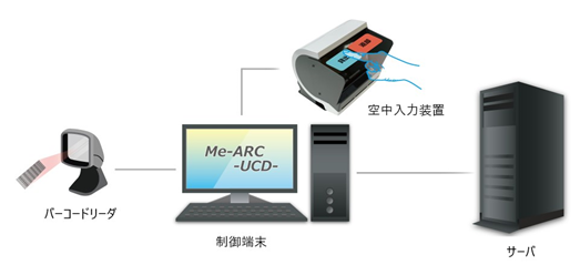 ME機器管理システム「Me-Arc-UCD-」のシステム構成
