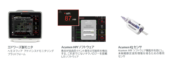 Acumen HPIを利用するために必要な製品