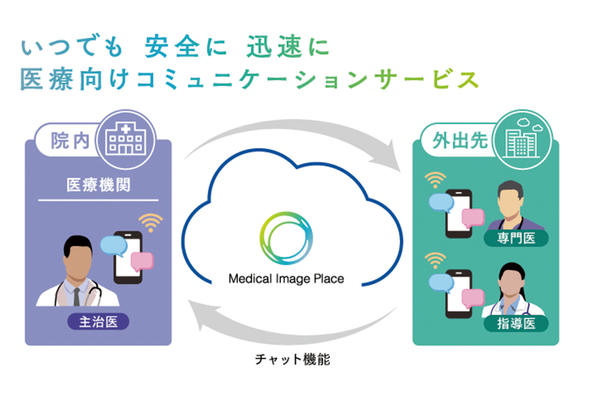 “Medical Image Place Mobile Chat”利用イメージ