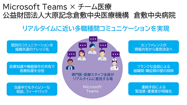 倉敷中央病院におけるMicrosoft Teamsによる多職種連携