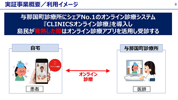 CLINICSを利用したオンライン診療のイメージ（通常の診療時）