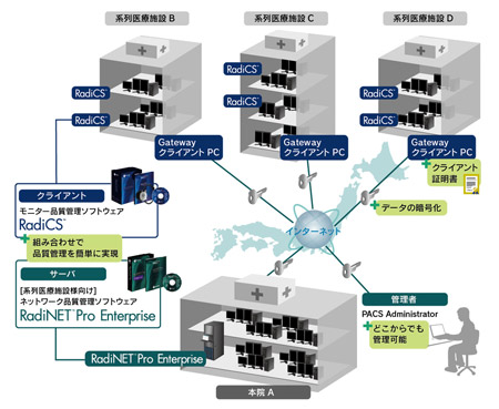 RadiNET Pro Enterprise