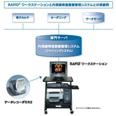 RAPID(R) [NXe[VƓ摜ǗVXeʂa@VXeƂ̘Ag