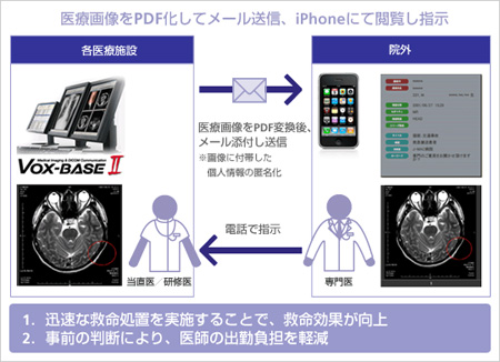 É摜RTg̃T|[gT[rXpC[W