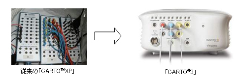 6̐V@\𓋍ڂConnection of Choice(TM)ɂŽ