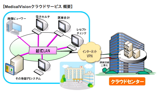 MedicalVisionNEhT[rXTv