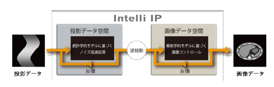 Intelli IP @\Tv