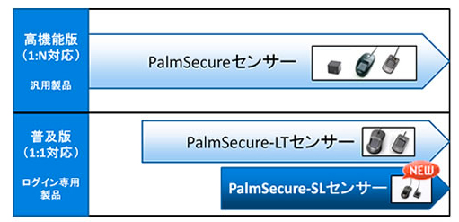 ڐG^̂ЂÖFؑũCibvꗗ