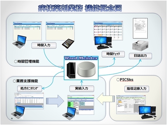 システム連携のイメージ