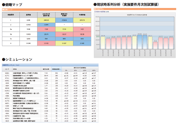 分析画面の一例
