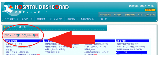 DPCケース分析・シグナル一覧