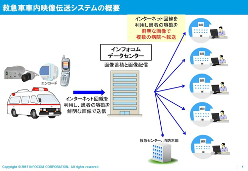 救急車車内映像伝送システム