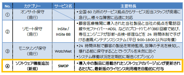 GEwXPAEWp̈ITiVێT[rX