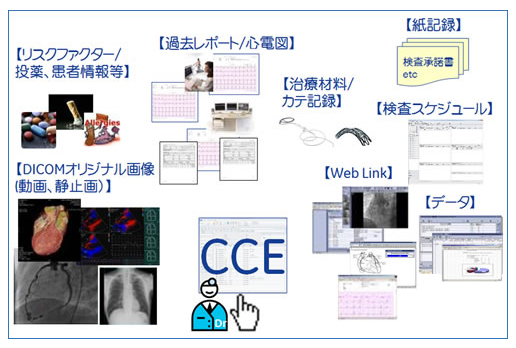 Centricity Cardio Enterpriseの概念図