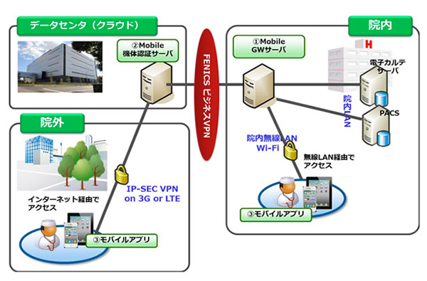 システム概要図