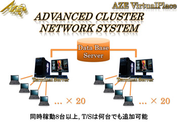 AZE Virtual Place Terminal Service