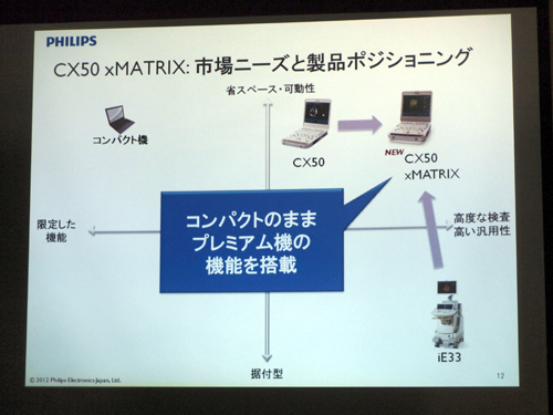 ЃCibvłCX50 xMATRIẌʒuÂ