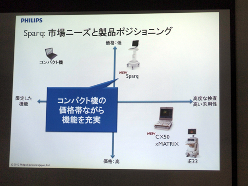 ЃCibvłSparq̈ʒuÂ