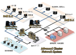 Advanced Cluster Network System