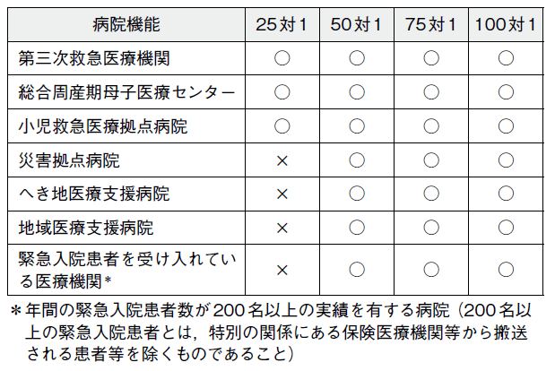 \1 tƕ⏕̐Z̎{ݗvia@̒S@\ƎZ\Ȉtƕ⏕̐Z̊֌Wj