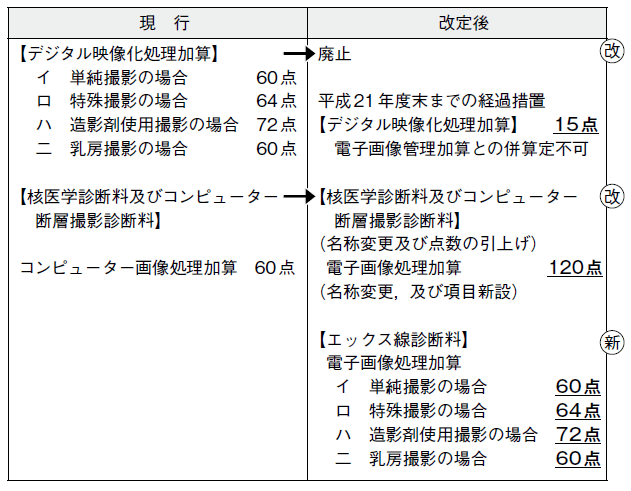 \3 fW^fZp~Edq摜ǗZ̐V