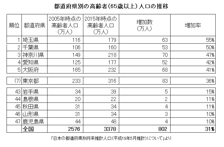 u{̓s{ʏvli19N5vjɂāv