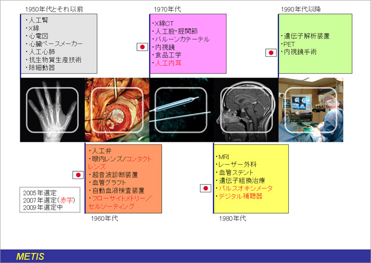 Hall of FameFa肵Ë@mč̈HwiAIMBEjn