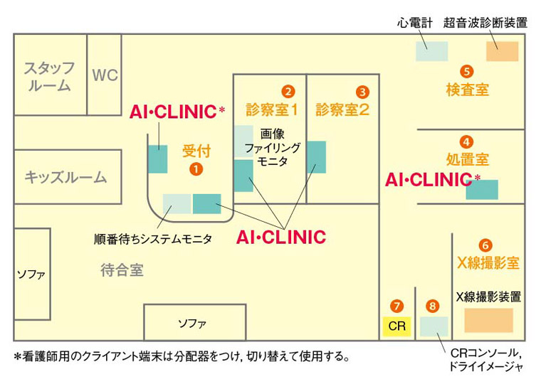 �X�~���Ȃ̃��C�A�E�g