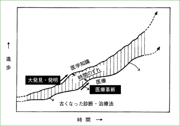 }@w̔EZpvVƈÂ̊vVIi̎ircNv, 쒼 : ZpvVƈt̉ۑ. 