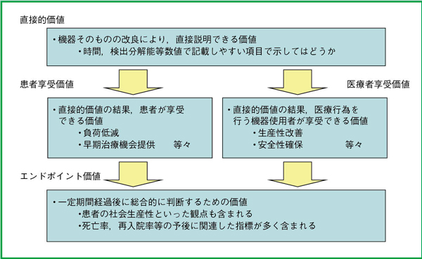 }2@Cmx[V̌鉻Ɍĉl`鎋_