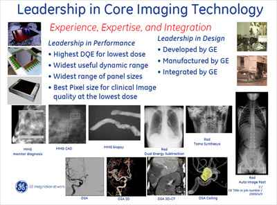 Leadership in Core Imaging Technology