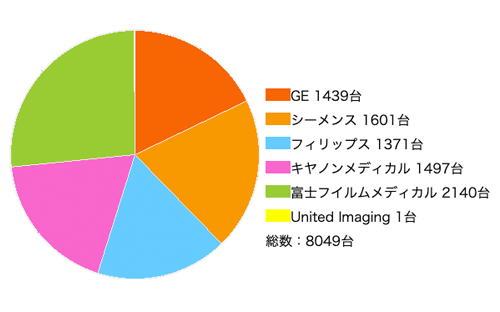 心臓MRI検査にはどれくらい時間がかかりますか?