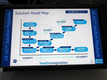 同社製品の役割が一目でわかるSolution Road Map