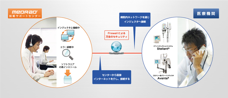 [geiXVXeVirtual CarẽC[W